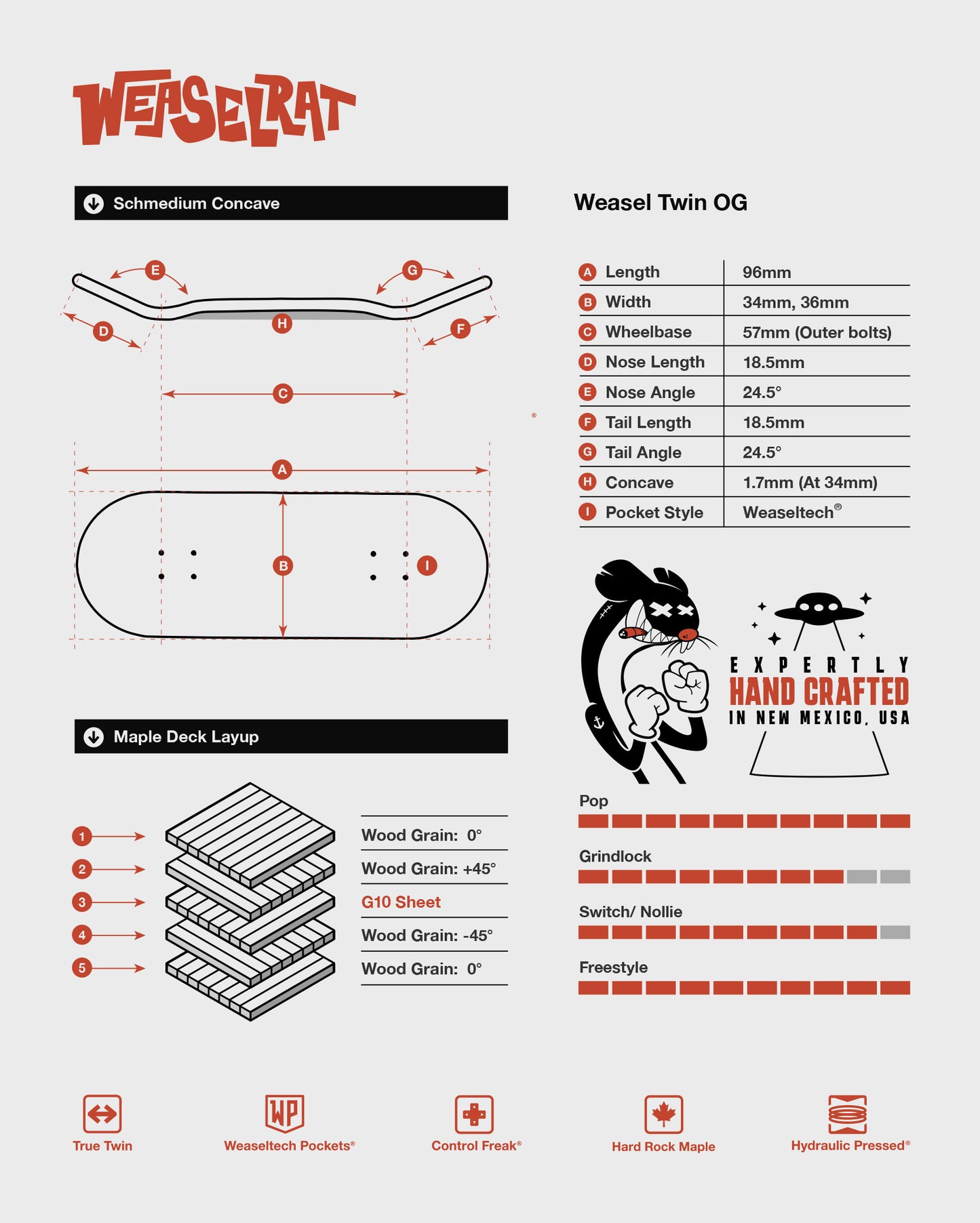 Weasel Twin - Curly Maple Blank