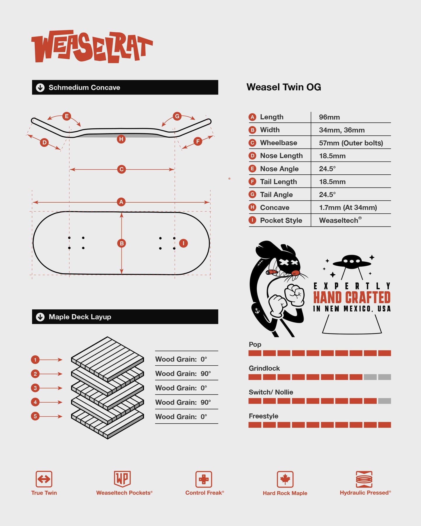 Weasel Twin - Urban Camo