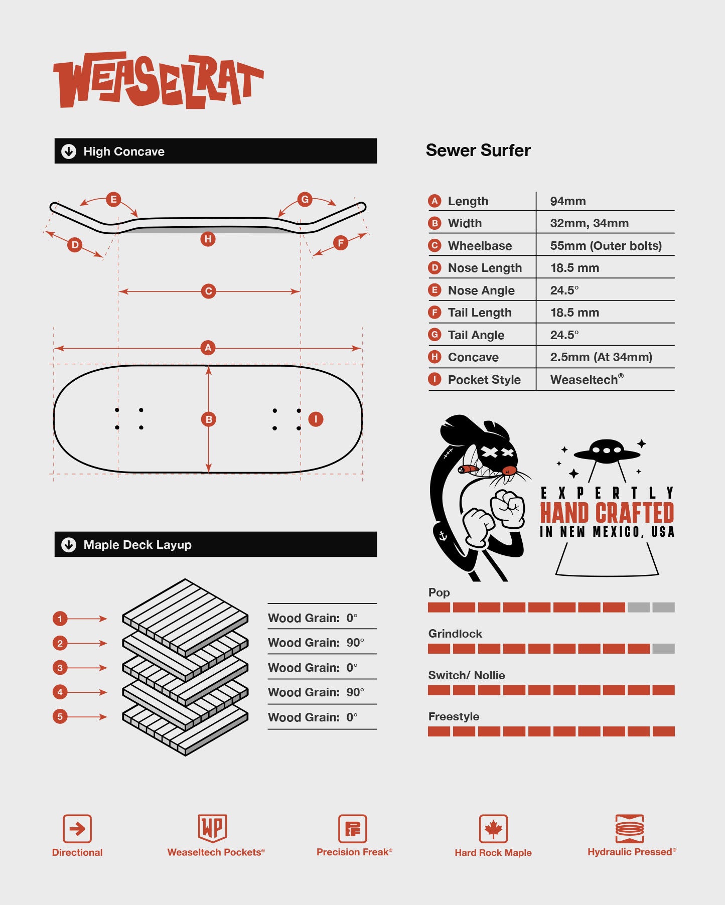 Sewer Surfer - Ratimir