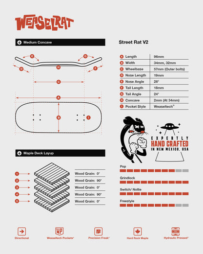 Street Rat - Spot Hunter